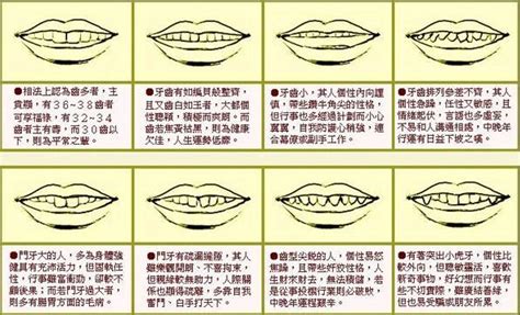 齒相|面相牙齒看性格和人生